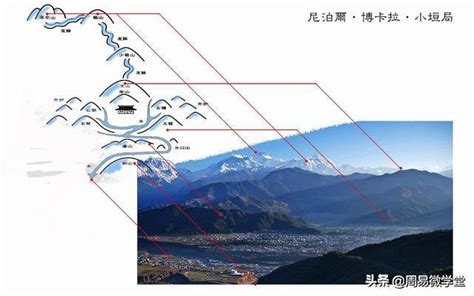 巒頭風水|巒頭風水四大局圖解